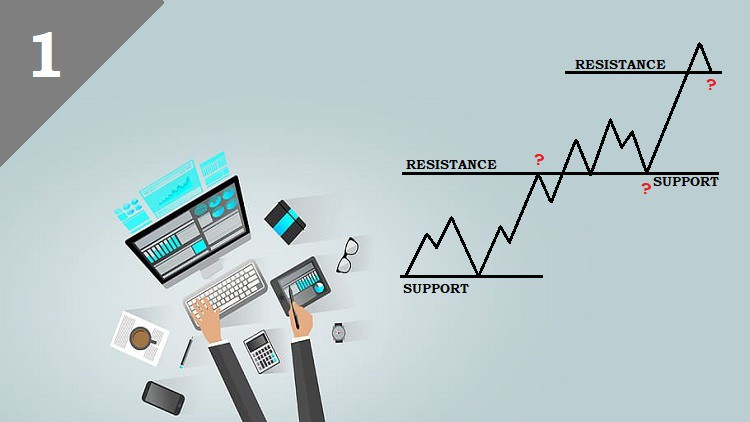 The Professional SUPPORT & RESISTANCE Trading Strategy 2021