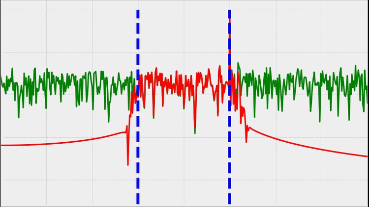 Signal Processing Solutions With Python Applied Signal Processing With Python