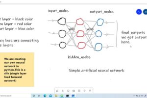 Create own Artificial Neural Network in Python ANN has been around since the beginning. Thank you for taking the time to watch this course. I'll show you a very basic example.