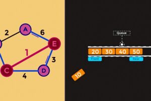 Introduction to Data Structures and Algorithms - By Animation
