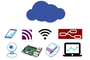 Practical IoT Concepts-Devices, IoT Protocols & Servers